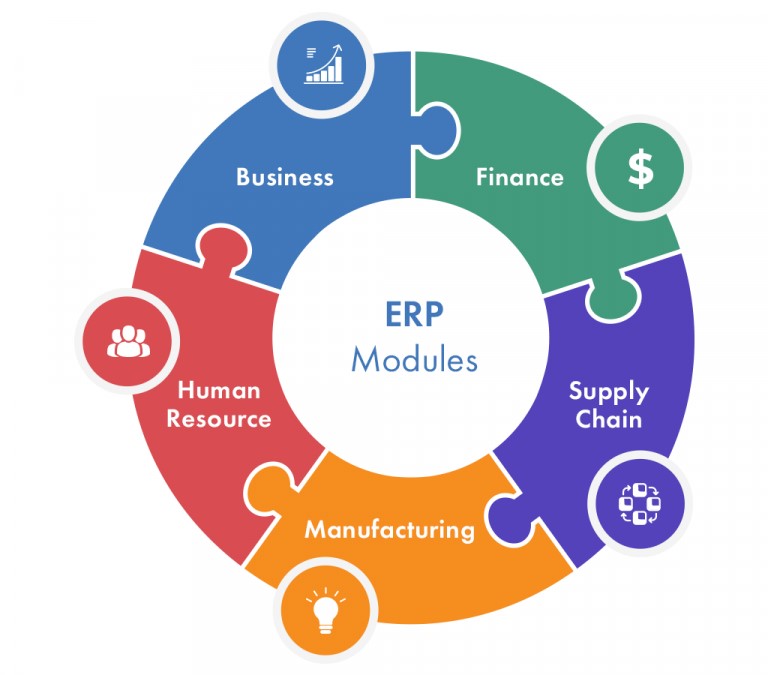 Core ERP Modules That Every Business Should Know About - News Bit